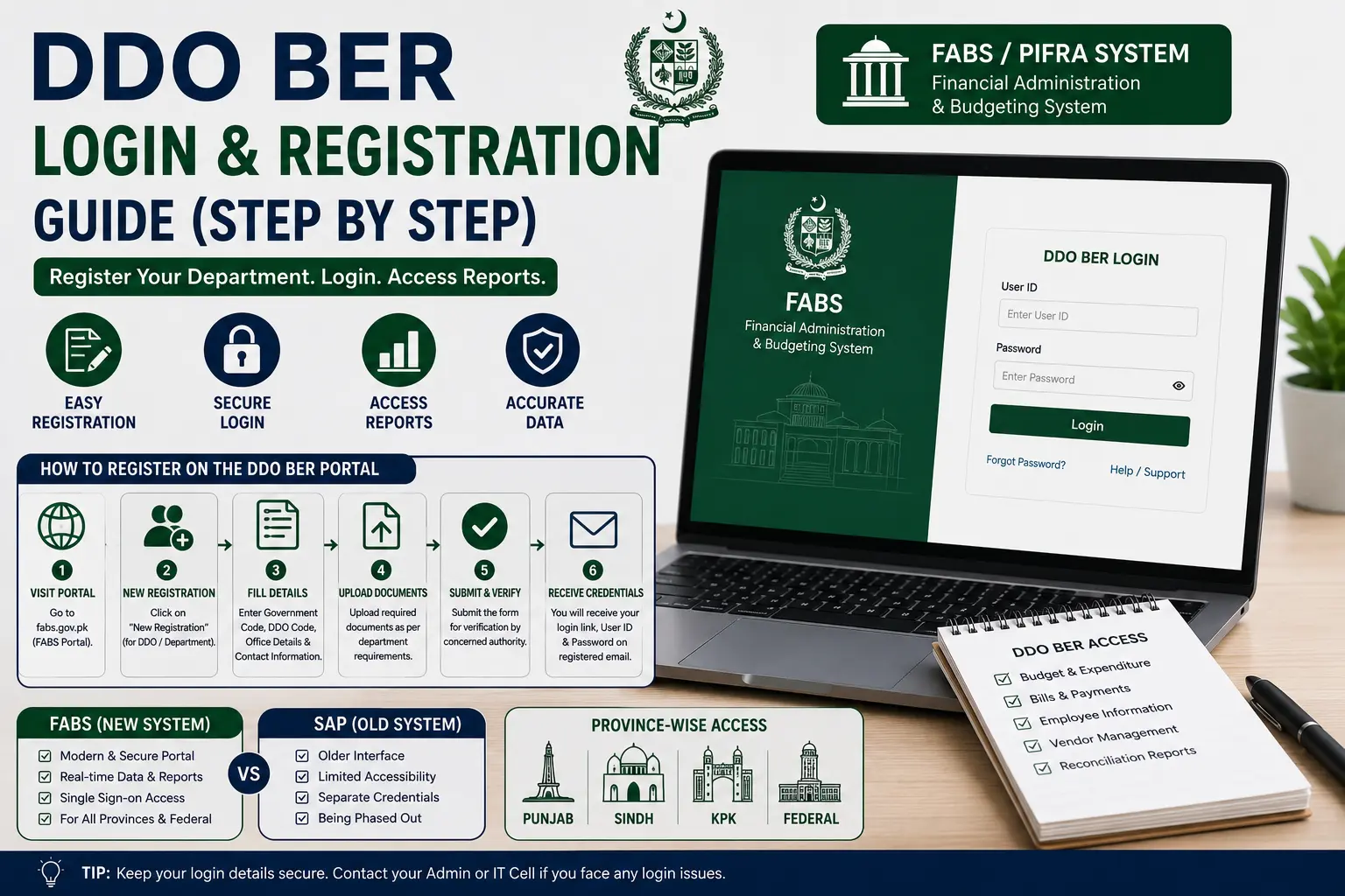 DDO BER Login & Registration Guide